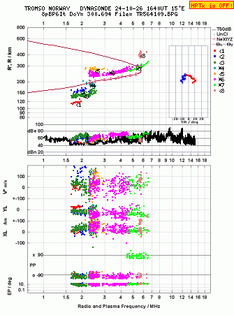 Click for original ionogram image