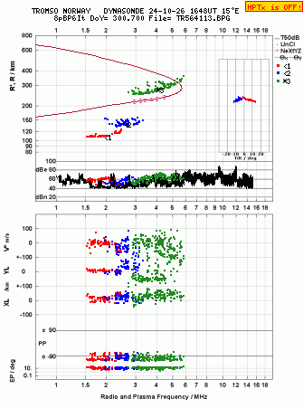 Click for original ionogram image