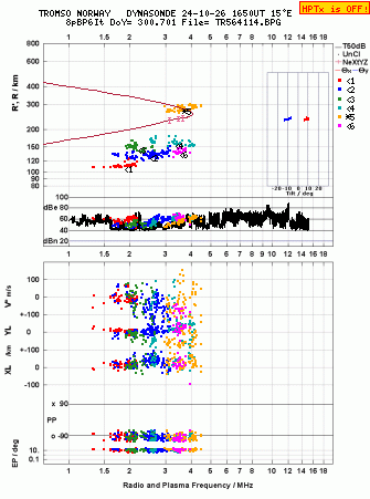 Click for original ionogram image