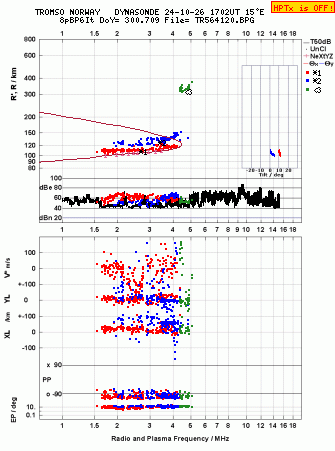 Click for original ionogram image