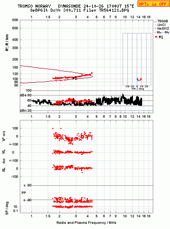 Click for original ionogram image