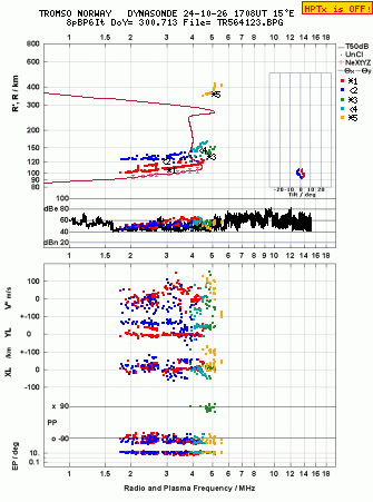 Click for original ionogram image