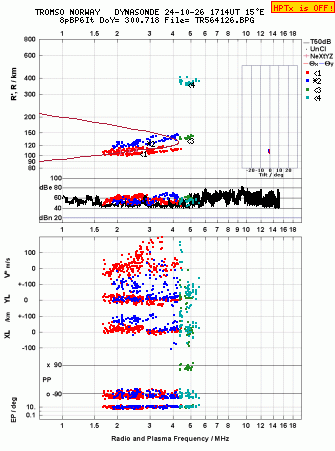 Click for original ionogram image