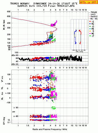 Click for original ionogram image