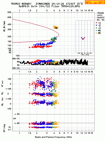 Click for original ionogram image