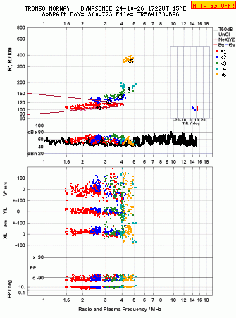 Click for original ionogram image