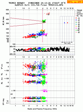 Click for original ionogram image