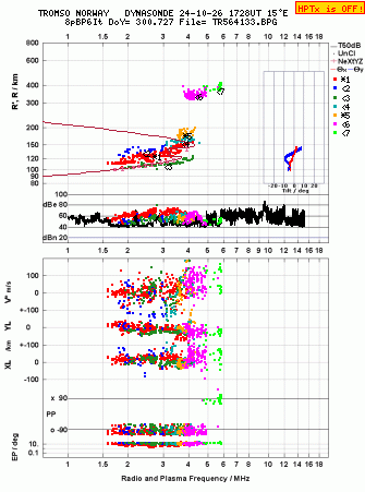 Click for original ionogram image