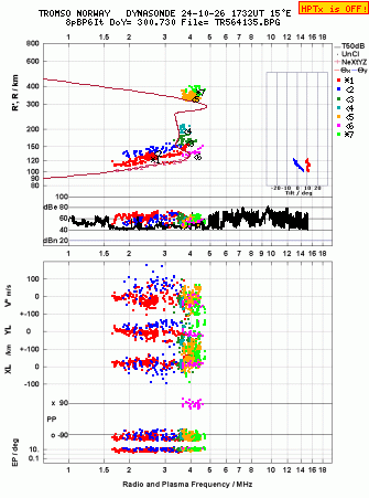 Click for original ionogram image