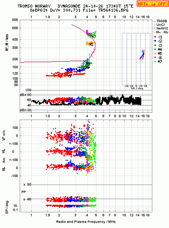 Click for original ionogram image