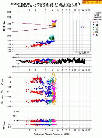 Click for original ionogram image