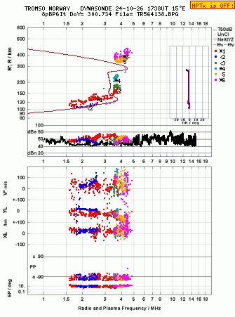 Click for original ionogram image