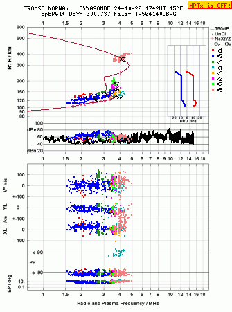 Click for original ionogram image