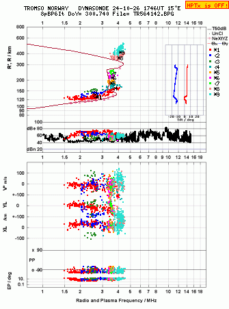 Click for original ionogram image