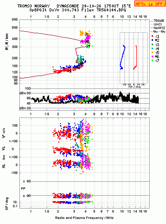 Click for original ionogram image