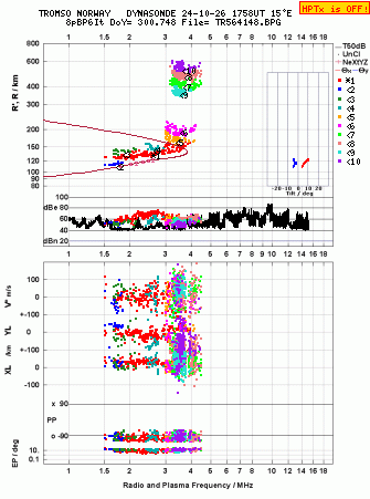 Click for original ionogram image