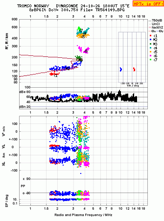 Click for original ionogram image