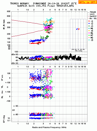 Click for original ionogram image