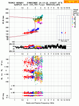 Click for original ionogram image