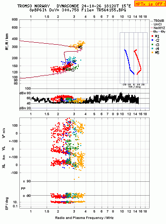 Click for original ionogram image