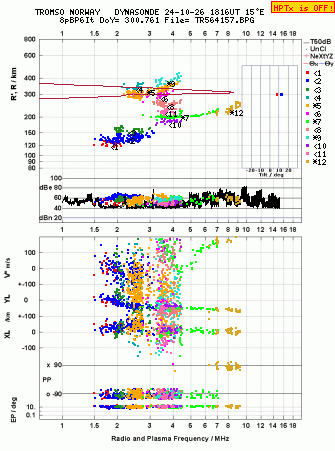 Click for original ionogram image