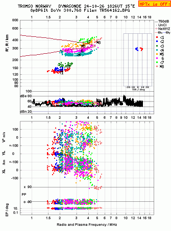 Click for original ionogram image