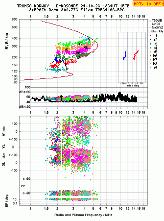 Click for original ionogram image