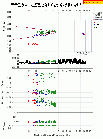 Click for original ionogram image