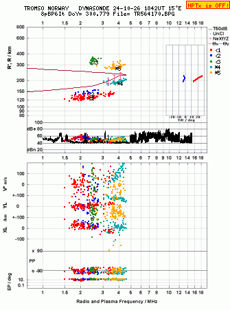 Click for original ionogram image