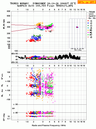 Click for original ionogram image