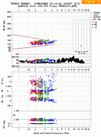 Click for original ionogram image