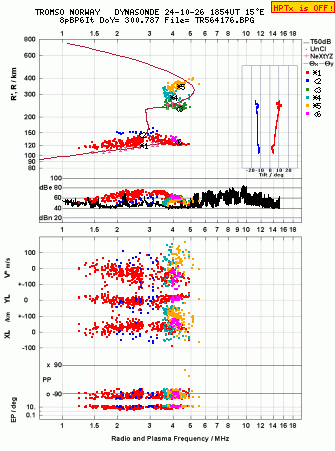 Click for original ionogram image