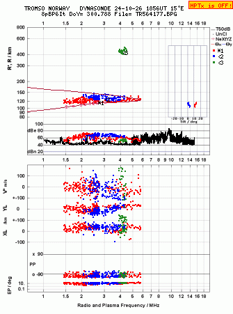 Click for original ionogram image