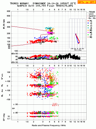 Click for original ionogram image