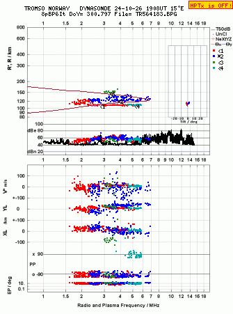 Click for original ionogram image