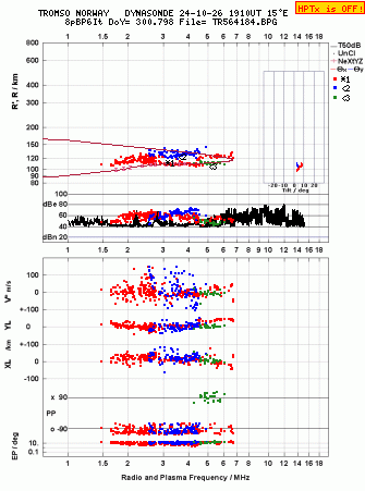 Click for original ionogram image