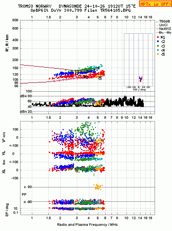 Click for original ionogram image