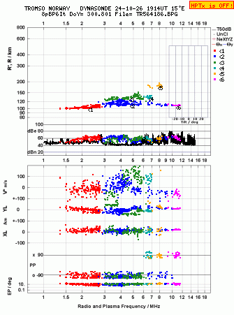 Click for original ionogram image