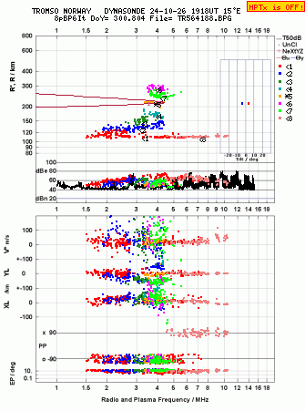 Click for original ionogram image