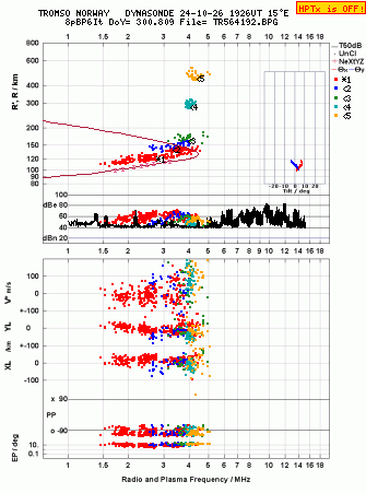 Click for original ionogram image