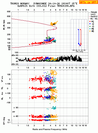 Click for original ionogram image