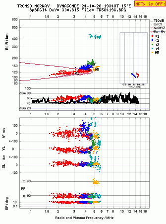 Click for original ionogram image