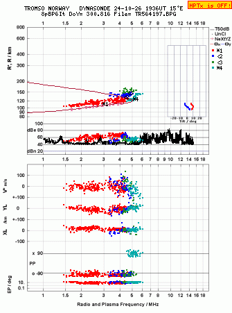 Click for original ionogram image