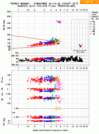 Click for original ionogram image