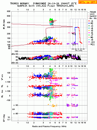 Click for original ionogram image