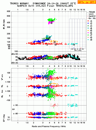 Click for original ionogram image