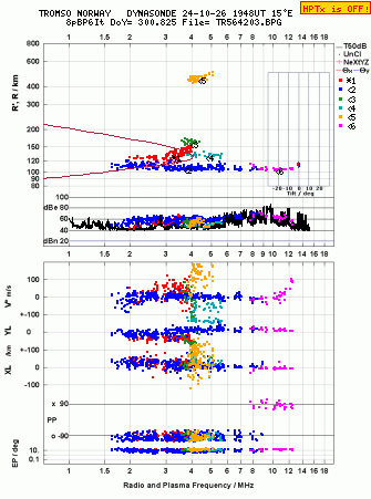 Click for original ionogram image