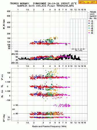 Click for original ionogram image