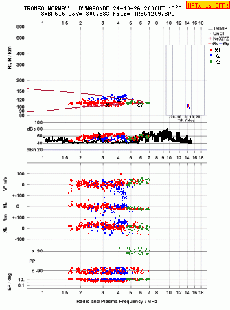 Click for original ionogram image