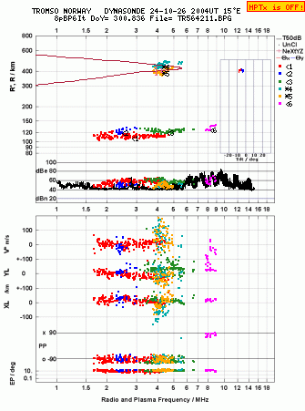 Click for original ionogram image